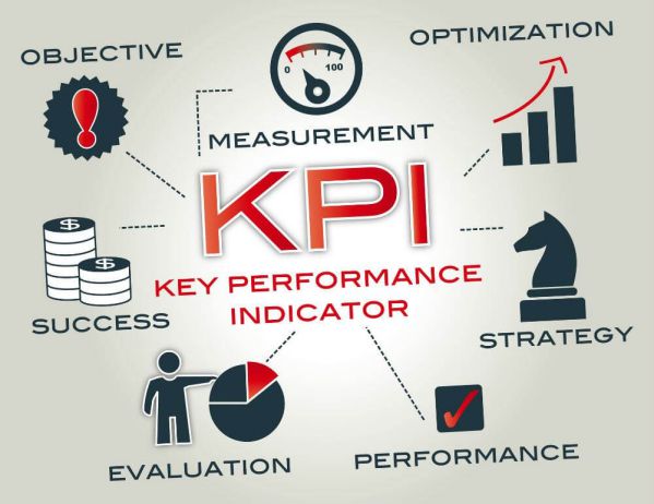 KPI là gì và cách tính phổ biến nhất tại các doanh nghiệp hiện nay 3