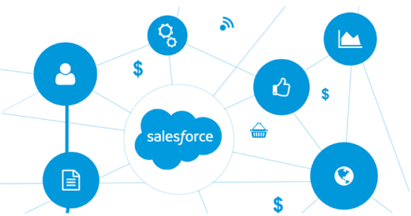 Phần mềm quản lý thông tin khách hàng Saleforce